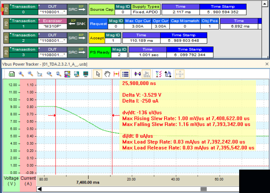 Power Tracker 監(jiān)控 Vbus 和 CC 電壓并以圖形時(shí)間線格式顯示