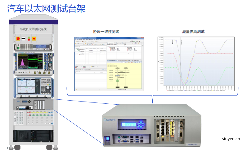 思博倫車載以太網(wǎng)TSN測(cè)試解決方案-云帆興燁