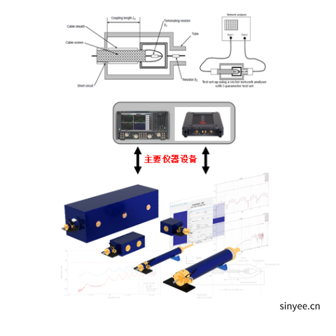 汽車高壓、高速電纜屏蔽效能測(cè)試系統(tǒng)
